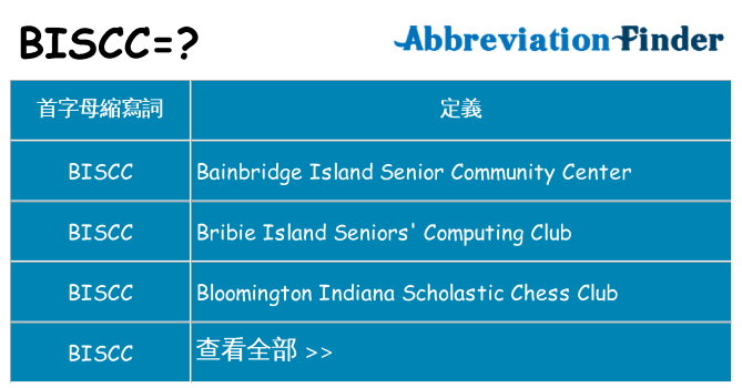 biscc 代表什麼