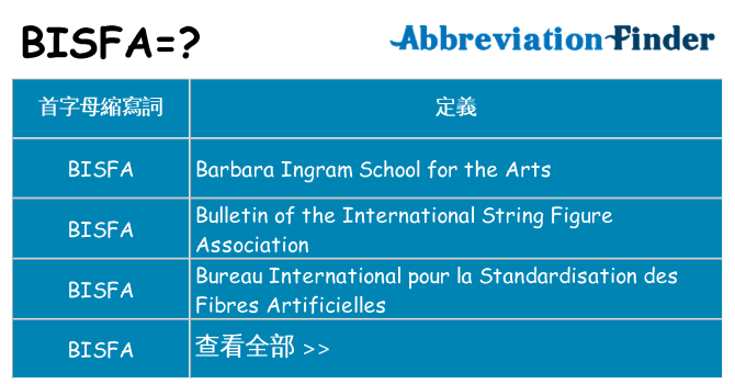 bisfa 代表什麼