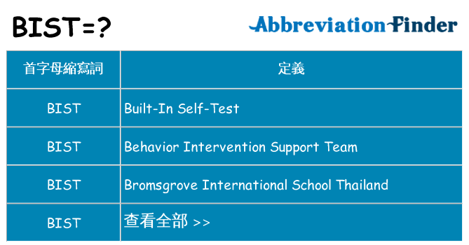 bist 代表什麼