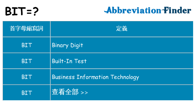 bit 代表什麼