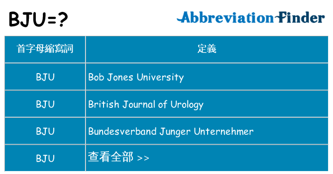 bju 代表什麼