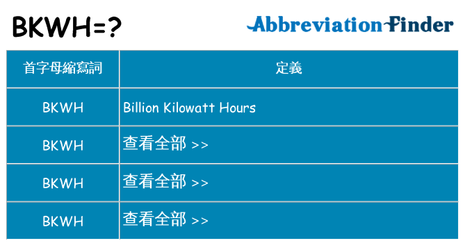 bkwh 代表什麼