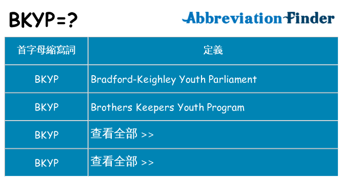 bkyp 代表什麼