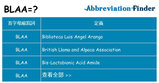 blaa 代表什麼