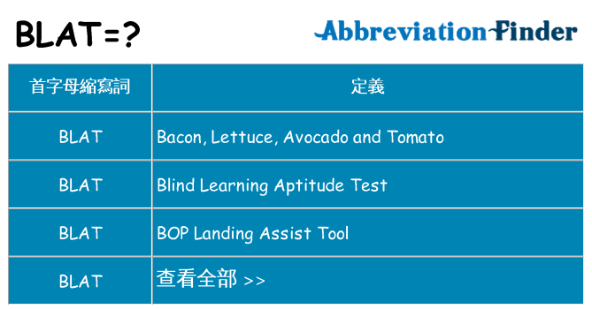 blat 代表什麼