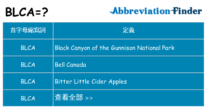 blca 代表什麼