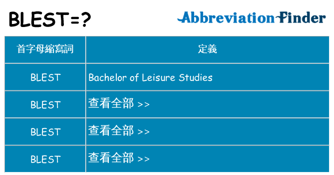 blest 代表什麼