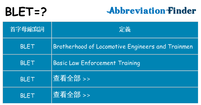 blet 代表什麼