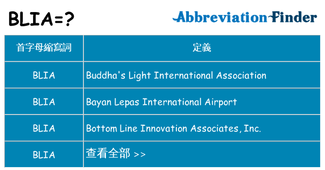 blia 代表什麼