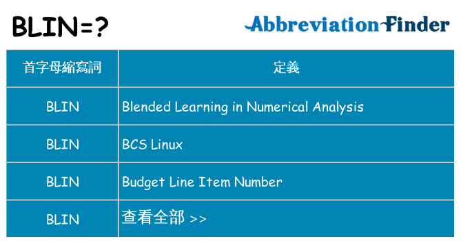 blin 代表什麼