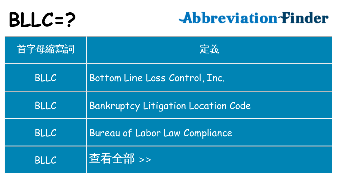 bllc 代表什麼