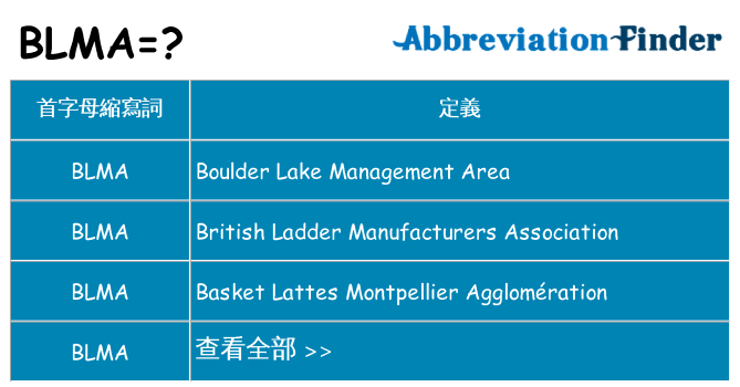 blma 代表什麼