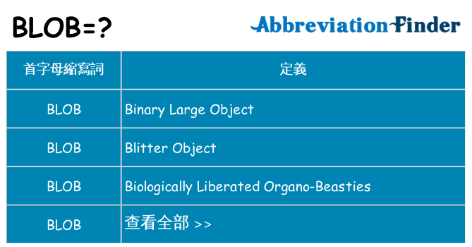 blob 代表什麼