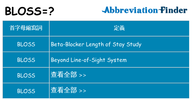 bloss 代表什麼