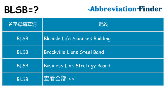 blsb 代表什麼