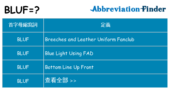 bluf 代表什麼