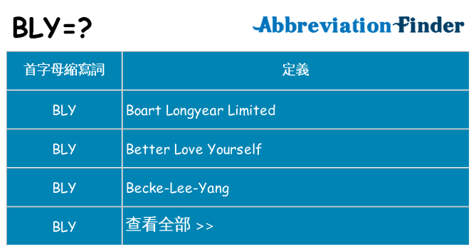 bly 代表什麼