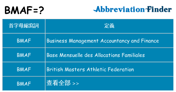 bmaf 代表什麼
