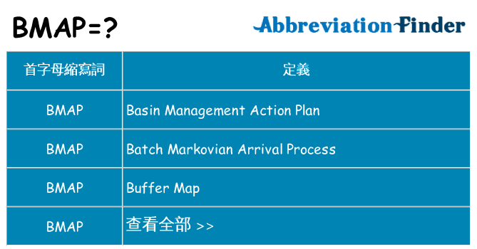 bmap 代表什麼