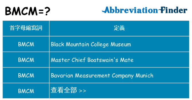 bmcm 代表什麼
