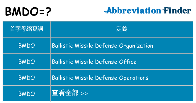 bmdo 代表什麼