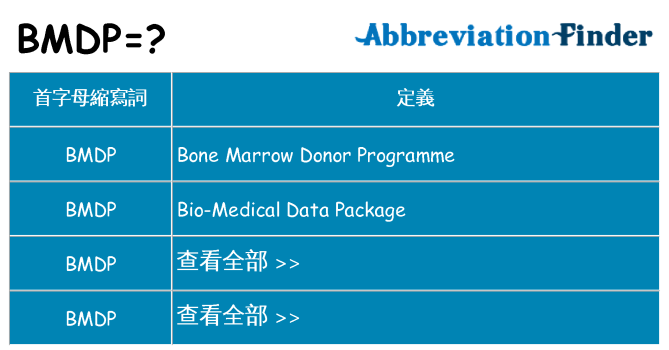 bmdp 代表什麼