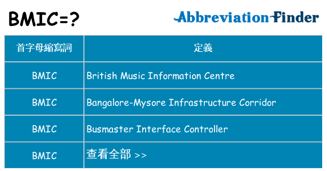 bmic 代表什麼