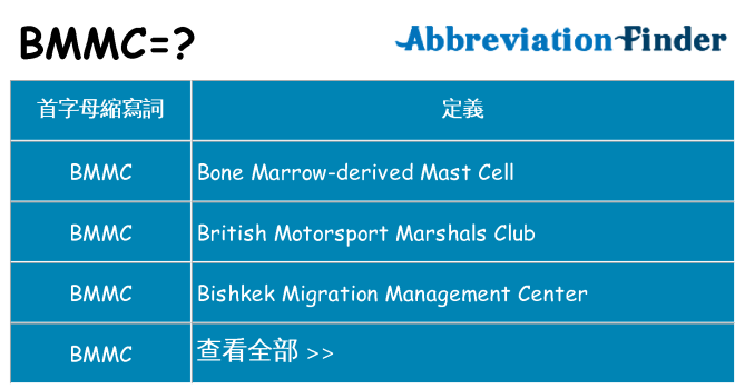 bmmc 代表什麼