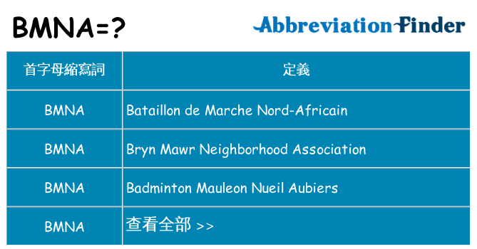 bmna 代表什麼