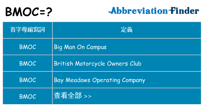 bmoc 代表什麼