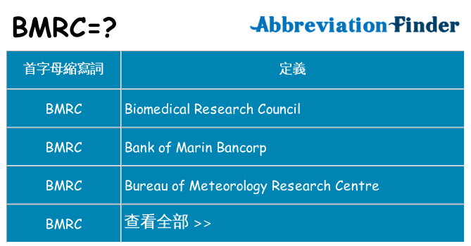 bmrc 代表什麼