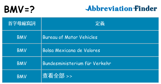 bmv 代表什麼
