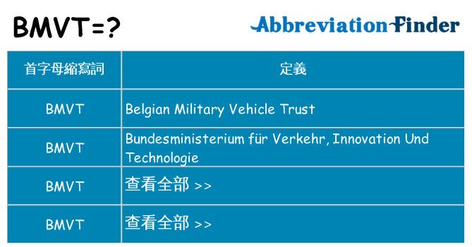 bmvt 代表什麼