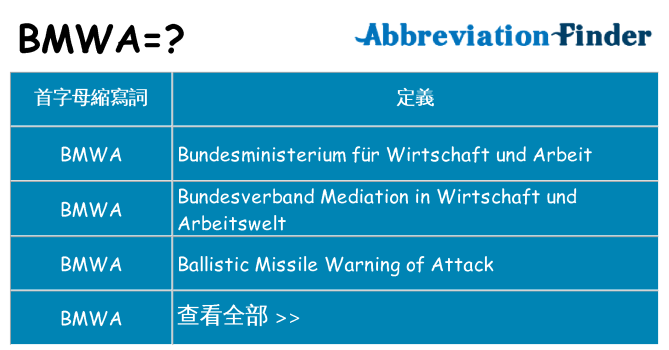 bmwa 代表什麼