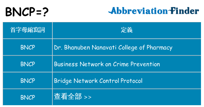 bncp 代表什麼