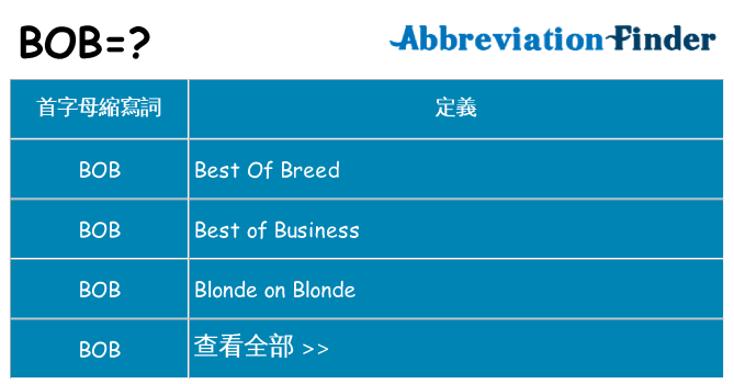 bob 代表什麼