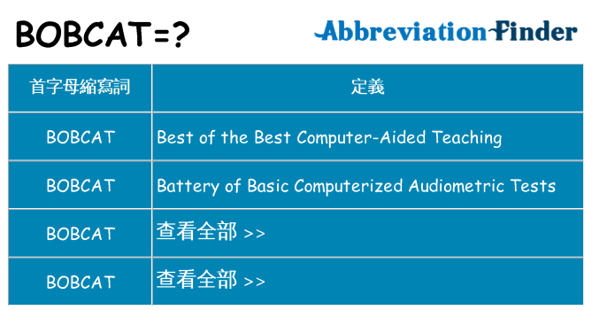 bobcat 代表什麼