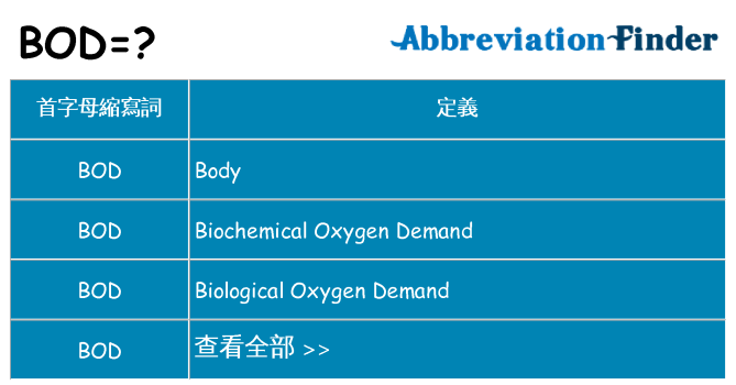 bod 代表什麼