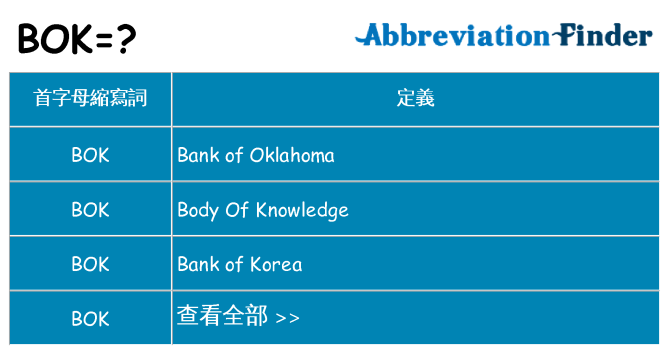 bok 代表什麼