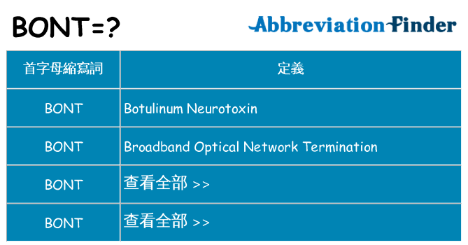 bont 代表什麼