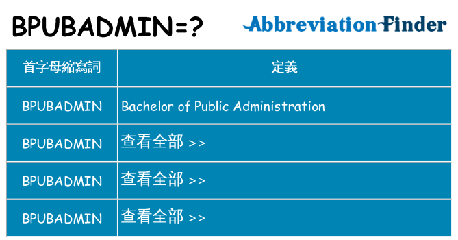 bpubadmin 代表什麼