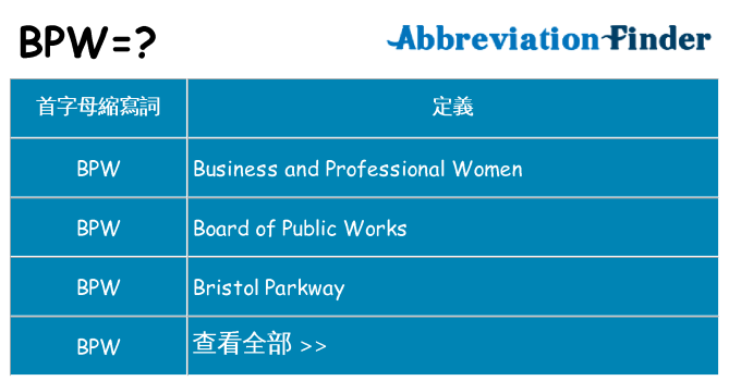 bpw 代表什麼