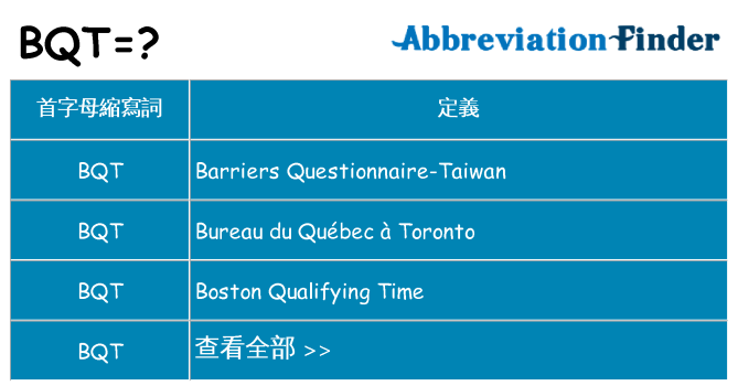 bqt 代表什麼