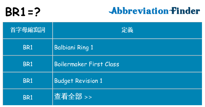 br1 代表什麼