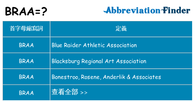 braa 代表什麼