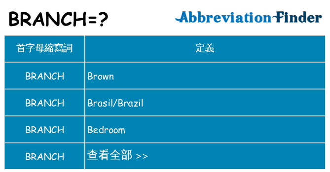 branch 代表什麼