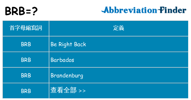 brb 代表什麼