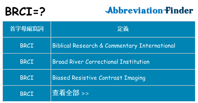 brci 代表什麼