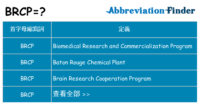 brcp 代表什麼
