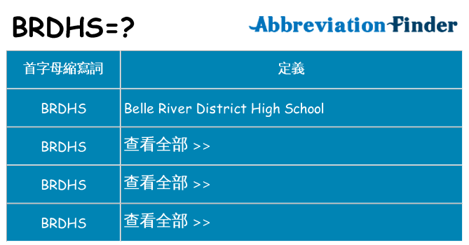 brdhs 代表什麼